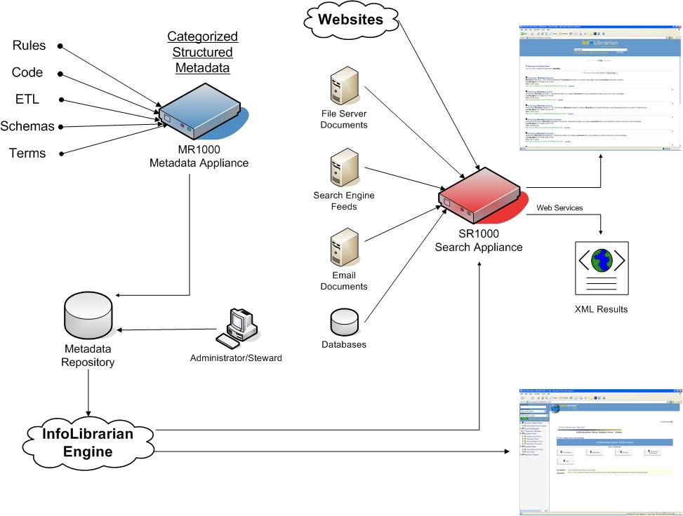 Metadata Management