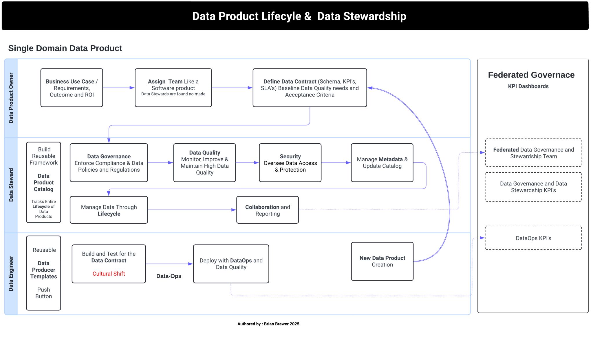 infolibrarian-data-product-lifecycle
