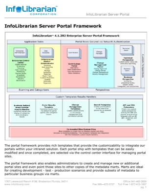 Portal Framework R2