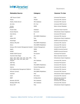 Scanner list