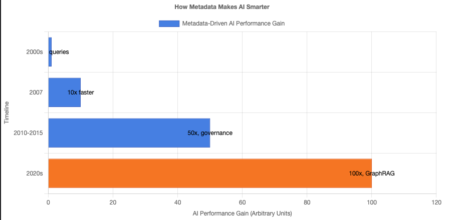 Brian Brewer metadata knowledge graph AI timeline